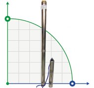 Pompa głębinowa 4SD8/38, 5,5kW, 380V (zamiennik ЕЦВ 6-6,5-180)