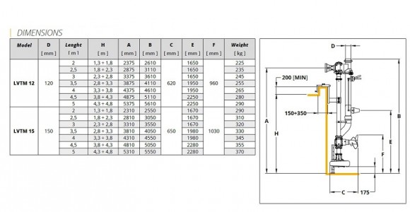 Veneroni LVTM 15/540, 3m, 360 m3/h vertikale Pumpe von Zapfwelle und Mischschraube Veneroni LVTM 15/540, 3m, 360 m3/h vertikale Pumpe von Zapfwelle und Mischschraube