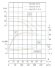 Vertikale Kreiselpumpe IRG TKG 150/235-11/4 (140/17), 11 kW, 1480