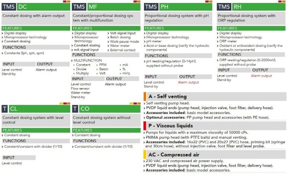 Соленоїдний дозуючий насос EMEC TMSP RH для в’язких рідин 1-25 л/год, 6-0 бар