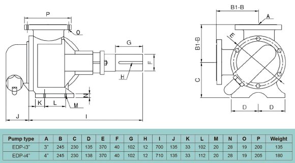 Pompa zębata EMSE EDP-I 4 cale, 54 m3/h, 8 bar, 22 kW, 400 obr/min, 380 V z przekładnią wewnętrzną, z bypassem