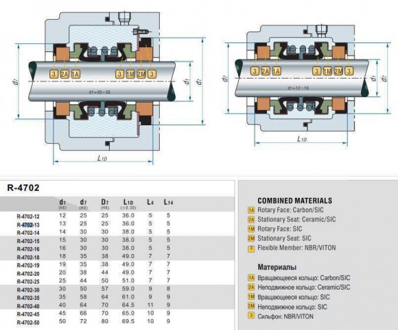 Doppeldichtung der Pumpenwelle R-4702 35, СAR/CER/SIC/SIC, NBR, 304 Doppeldichtung der Pumpenwelle R-4702 35, СAR/CER/SIC/SIC, NBR, 304