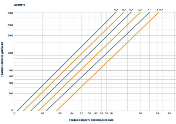 Billes céramiques inertes DURANIT® D-92, 3/4, VFF
