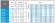 Pompe de puits submersible 4 pouces A45-100-9, 220V