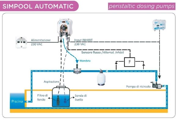 Pompa dozująca perystaltyczna AQUA PDP SIMPOOL AUTOMATIC 03-01 230V - SANTOPRENE WHITE