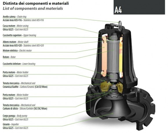 Bomba sumergible Dreno biogas AT-EX 80/4/125 C.242 con impulsor monocanal