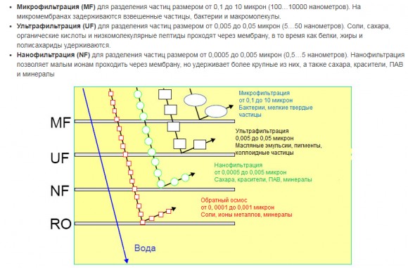 Unidad de purificación de agua por ultrafiltración para la eliminación de productos derivados del petróleo Unidad de purificación de agua por ultrafiltración para la eliminación de productos derivados del petróleo