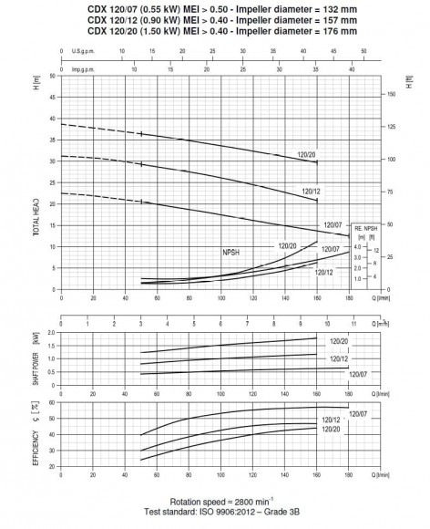 Ebara CD(X) 120/12, 380V pump Ebara CD(X) 120/12, 380V pump