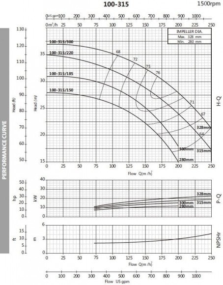 Pompa monoblokowa do gliceryny BST4 100-315/18,5, 1500 Pompa monoblokowa do gliceryny BST4 100-315/18,5, 1500