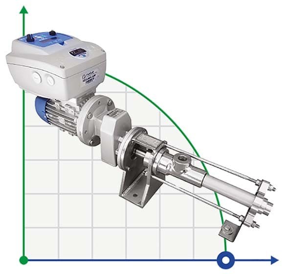 Wastewater treatment pump ATLAS DOS 11.2-01-0.35HP-5.47-1400-63-A-VITON