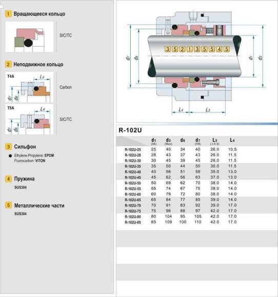 Uszczelnienie mechaniczne do pompy R-102U 25, SIC/SIC, VITON, 304, T5A Uszczelnienie mechaniczne do pompy R-102U 25, SIC/SIC, VITON, 304, T5A