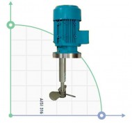 Низькообертова мішалка з редуктором FR-1200-86 AISI316, 380V Низькообертова мішалка з редуктором FR-1200-86 AISI316, 380V