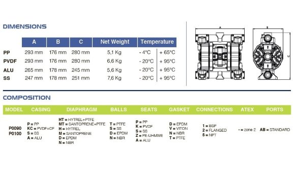 Пневматический мембранный насос PHOENIX P90 ALU SANTOPRENE+PTFE, 100 л/мин для лака Пневматический мембранный насос PHOENIX P90 ALU SANTOPRENE+PTFE, 100 л/мин для лака