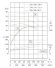 Bomba para secar IRG TKG 250/435-132/4 (500/60), 132 kW, 1480