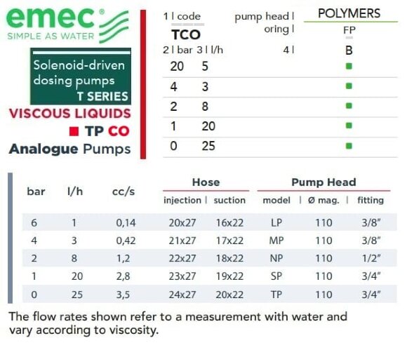 Solenoid dosing pump EMEC TP CO for viscous liquids 1-25 l/h, 6-0 bar
