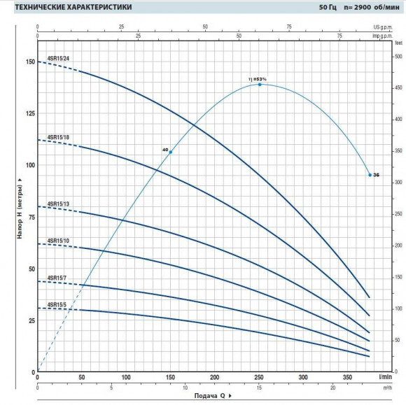 Bomba de pozo 4SR15/10