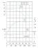 TKHW 125/110-11/2 (143/16), 11 kW, AISI 304, 2900 bomba horizontal de acero inoxidable