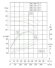TKHWB 200/320-22/4 (160/32), 22 kW, AISI 304, 1480, Ex horizontale Pumpe aus rostfreiem Stahl