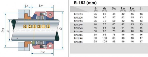 Sello mecánico de fuelle de PTFE R-152R 60, PTFE/CER, PTFE