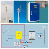 Комплект горизонтальный ветрогенератор DK-Series RX-300DK 300 кВт 380 В, сетевой контроллер FKJ-GT-Y 300 кВт 380 В Комплект горизонтальный ветрогенератор DK-Series RX-300DK 300 кВт 380 В, сетевой контроллер FKJ-GT-Y 300 кВт 380 В