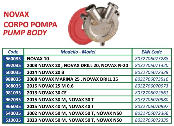 Корпус насоса ROVER POMPE2015 NOVAX 40 M, NOVAX 40 T Корпус насоса ROVER POMPE2015 NOVAX 40 M, NOVAX 40 T
