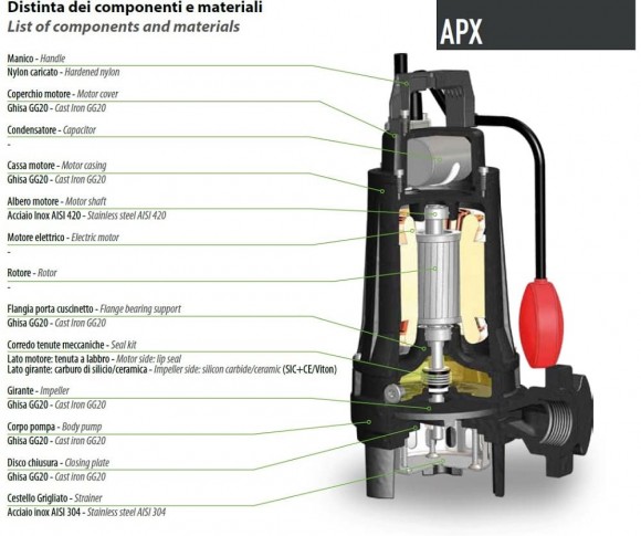 Фекальный насос Dreno APX 32-2/090 M с двухканальным рабочим колесом