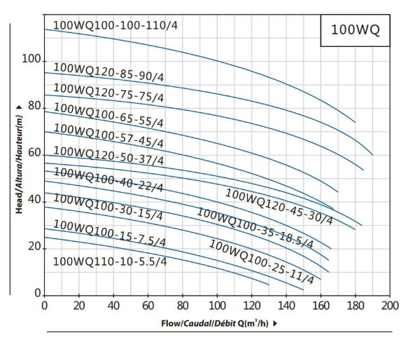 Tauchmotorpumpe 100WQ100-15-7,5/4 für die Abwasserförderung Tauchmotorpumpe 100WQ100-15-7,5/4 für die Abwasserförderung