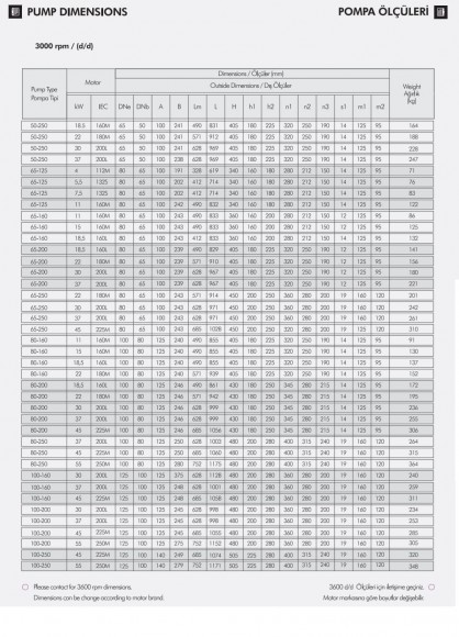 Monoblock pump for the cooling tower ETKF-M 65-200, 22 kW, 3000 Monoblock pump for the cooling tower ETKF-M 65-200, 22 kW, 3000