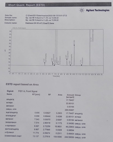 Дріжджі спиртові Angel Ethanol Red Thermal Tolerance Alcohol Active Dry Yeast, упаковка - 0,5 кг Дріжджі спиртові Angel Ethanol Red Thermal Tolerance Alcohol Active Dry Yeast, упаковка - 0,5 кг