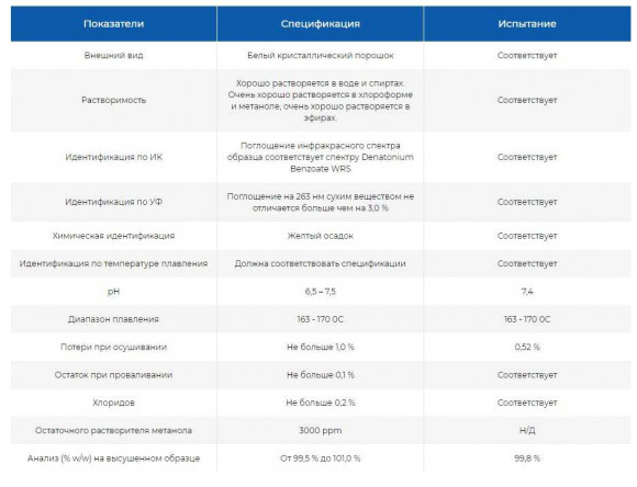 Benzoesan denatonium (Bitrex) 25% na glikolu propylenowym, 1 kg