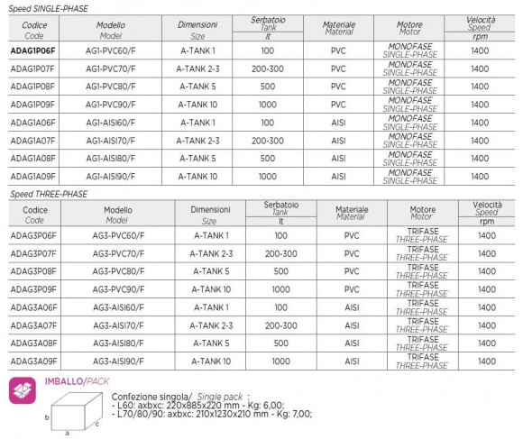 Electric mixer for chemical reagents AQUA AG3-AISI80/F, 380V, 1400 RPM, ADAG3A08F