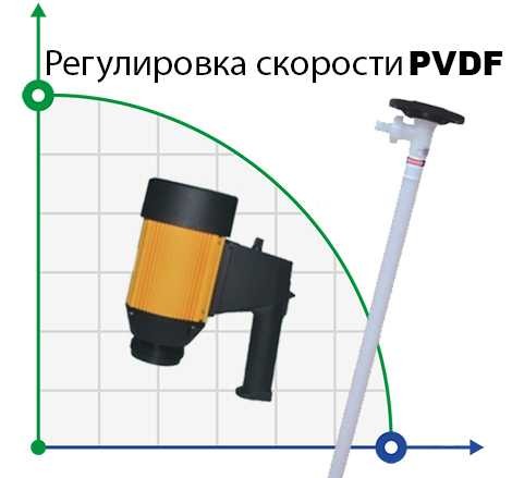 Насос для бочек BTS-HD-E2-V+PVDF-HP-1500mm (с регулировкой скорости)