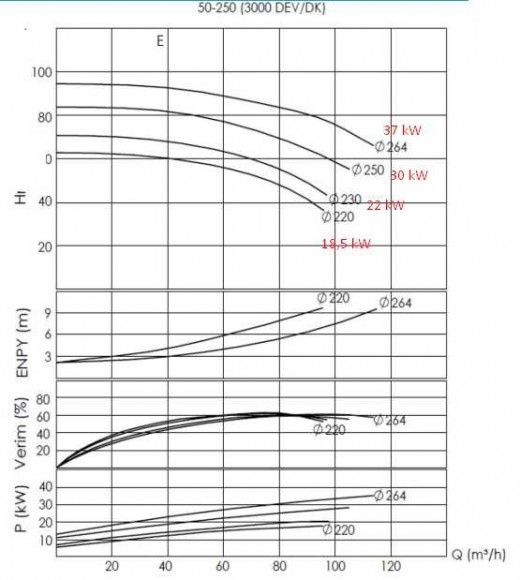 Kreiselpumpe für Öle bis 350°C BTKF-K 50-250 (3000) Kreiselpumpe für Öle bis 350°C BTKF-K 50-250 (3000)
