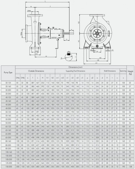Kreiselpumpe für Öle bis 350°C BTKF-K 50-250 (3000) Kreiselpumpe für Öle bis 350°C BTKF-K 50-250 (3000)