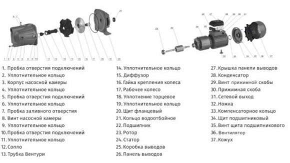 JET-120L насос поверхностный центробежный JET-120L насос поверхностный центробежный