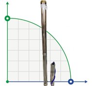 Pompa głębinowa 4SD8/46, 7,5kW, 380V (zamiennik ЕЦВ 6-6,5-220)