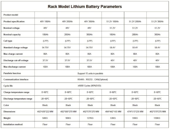 Batería CLR-48V 100Ah, LiFePO4, LFP para montaje en bastidor Batería CLR-48V 100Ah, LiFePO4, LFP para montaje en bastidor