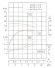 IRG TKG 50/220-0.75/4 (5,1/13), 0,75 kW, 1450 насос центробежный вертикальный