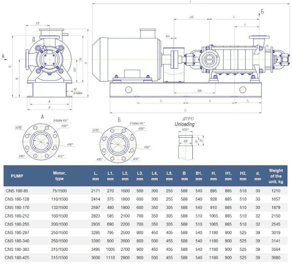 Насос секционный на раме ЦНС 180-425 с двигателем 315 кВт, 1500 об/мин