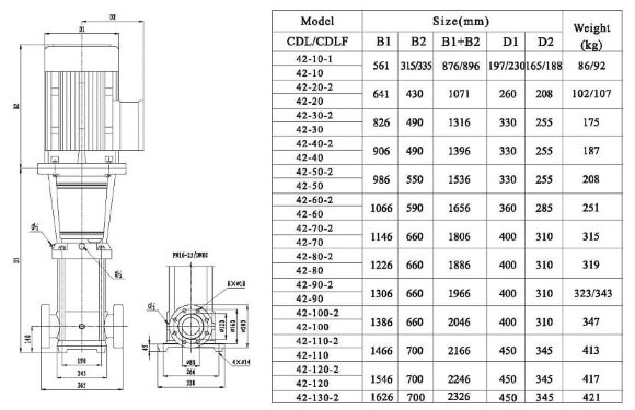 CDLF 42-50, AISI 316 насос многоступенчатый CDLF 42-50, AISI 316 насос многоступенчатый