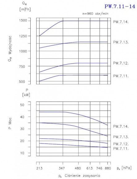 PW.7.14.1.1010 вакуумный одноступенчатый насос