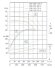 TKW 250/320-75/4 (428/35), 75 kW, 1480 Bomba centrífuga horizontal