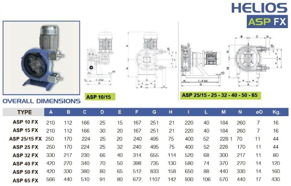 Перистальтический (шланговый) насос для клея FLUIMAC HELIOS ASP 15 FX 155 л/ч, 0,18 кВт, 35 об/мин