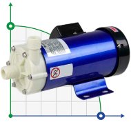 Chemical pump with magnetic coupling FLUIMAC MINI COMPASS MC 40 PVDF, 65 W, 220 V Chemical pump with magnetic coupling FLUIMAC MINI COMPASS MC 40 PVDF, 65 W, 220 V