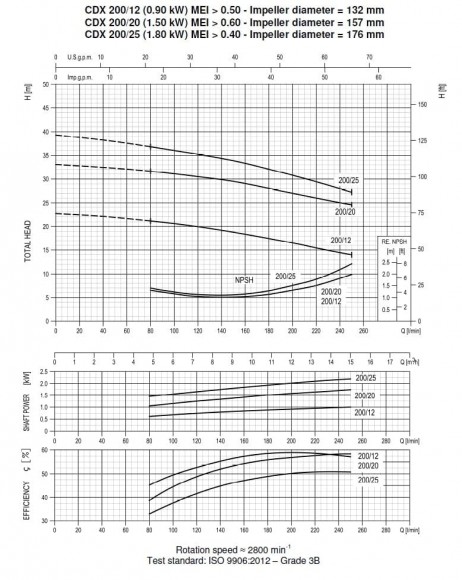 Насос Ebara CD(X) 200/12, 380V Насос Ebara CD(X) 200/12, 380V