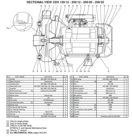 Насос Ebara CD(X) 200/12, 380V Насос Ebara CD(X) 200/12, 380V