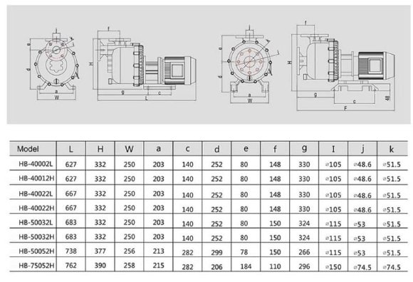Насос для раствора сульфит натрия QHB-40012 PVDF, 245L/min, 12,5m, 380V, центробежный самовсасывающий