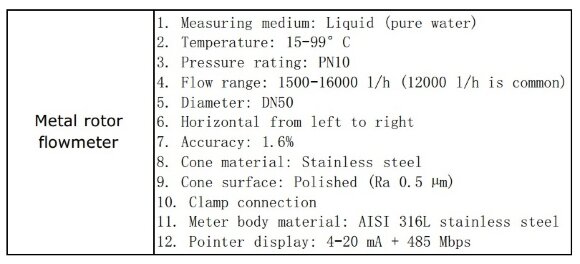 DN50 Flow meter (rotameter) stainless steel AISI 316L KLZZ/PN10 (pure water), 1500-16000 l/h Clamp, 15-99°C, 4-20mA+485 Mbps DN50 Flow meter (rotameter) stainless steel AISI 316L KLZZ/PN10 (pure water), 1500-16000 l/h Clamp, 15-99°C, 4-20mA+485 Mbps