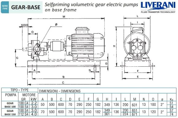 Шестеренчатый насос для перекачки мыла, шампуней, гелей LIVERANI GEAR BASE 100-G/M TF 3 кВт, 1400 об/мин, 380 В