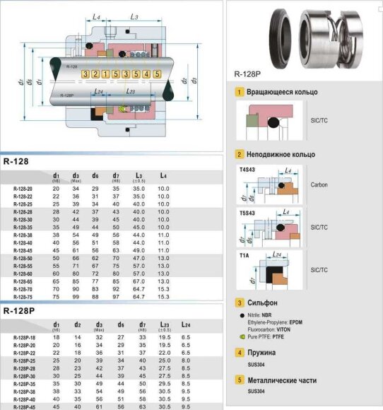 Sello mecánico de bomba R-128P 20, SIC/SIC, EPDM, 304, T1A